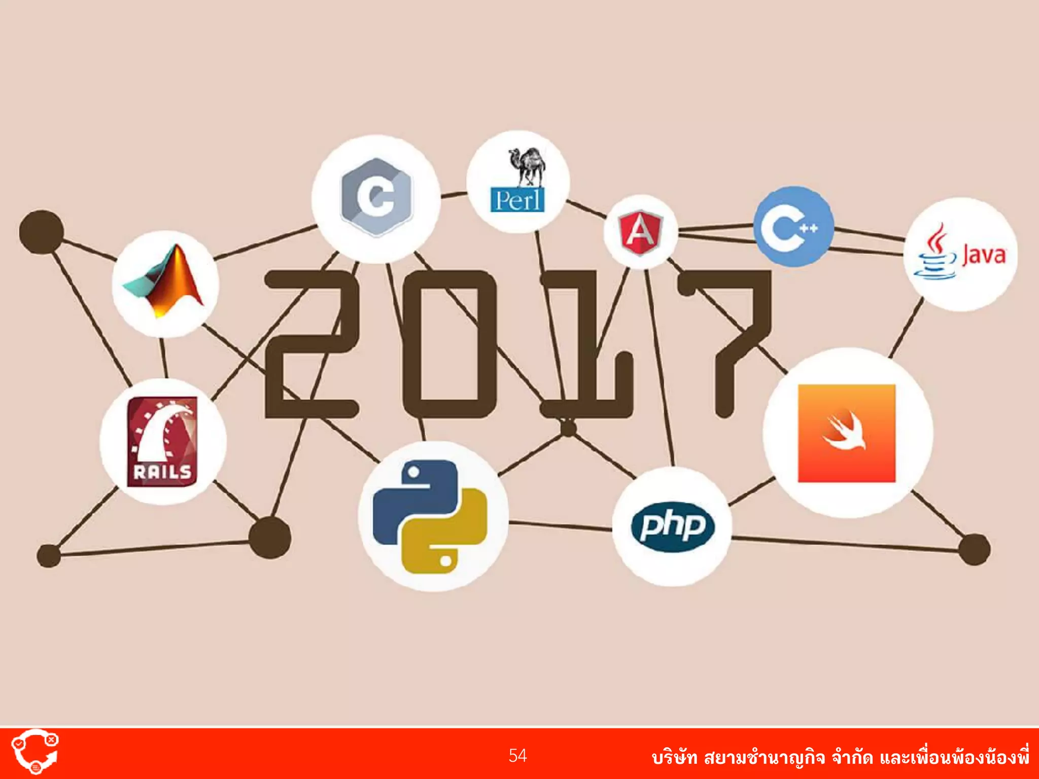 บริษัท สยาม๡ํานาญกิจ จํากัด และเพื่อนพ้องน้องพี่54
 