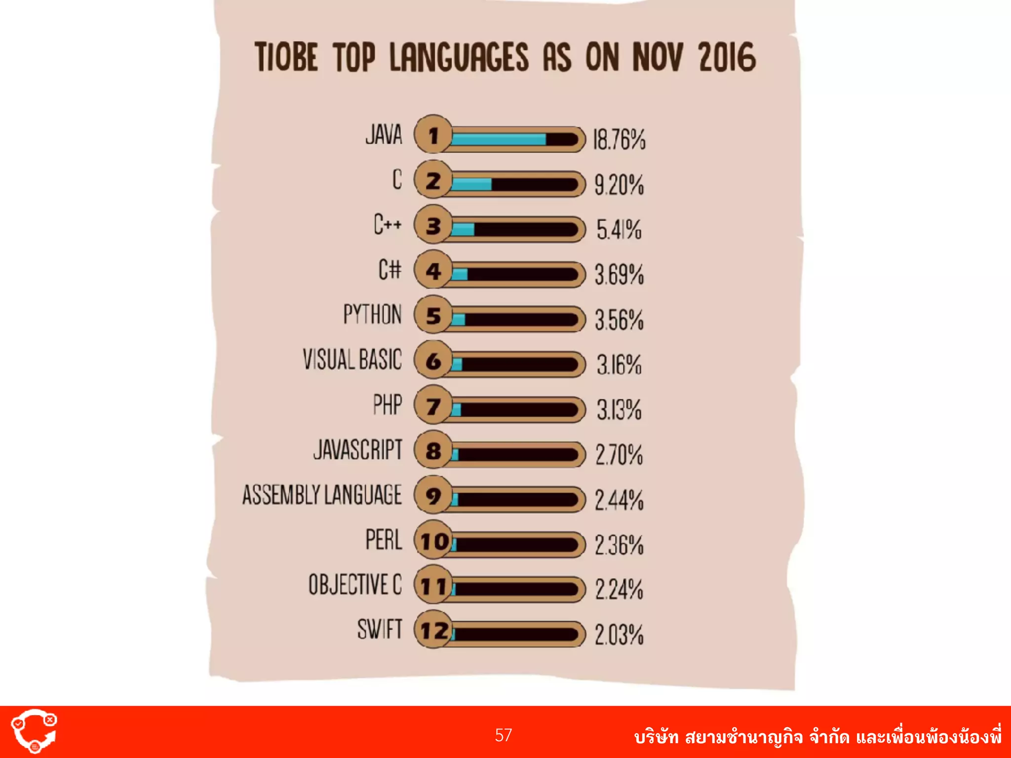 บริษัท สยาม๡ํานาญกิจ จํากัด และเพื่อนพ้องน้องพี่57
 