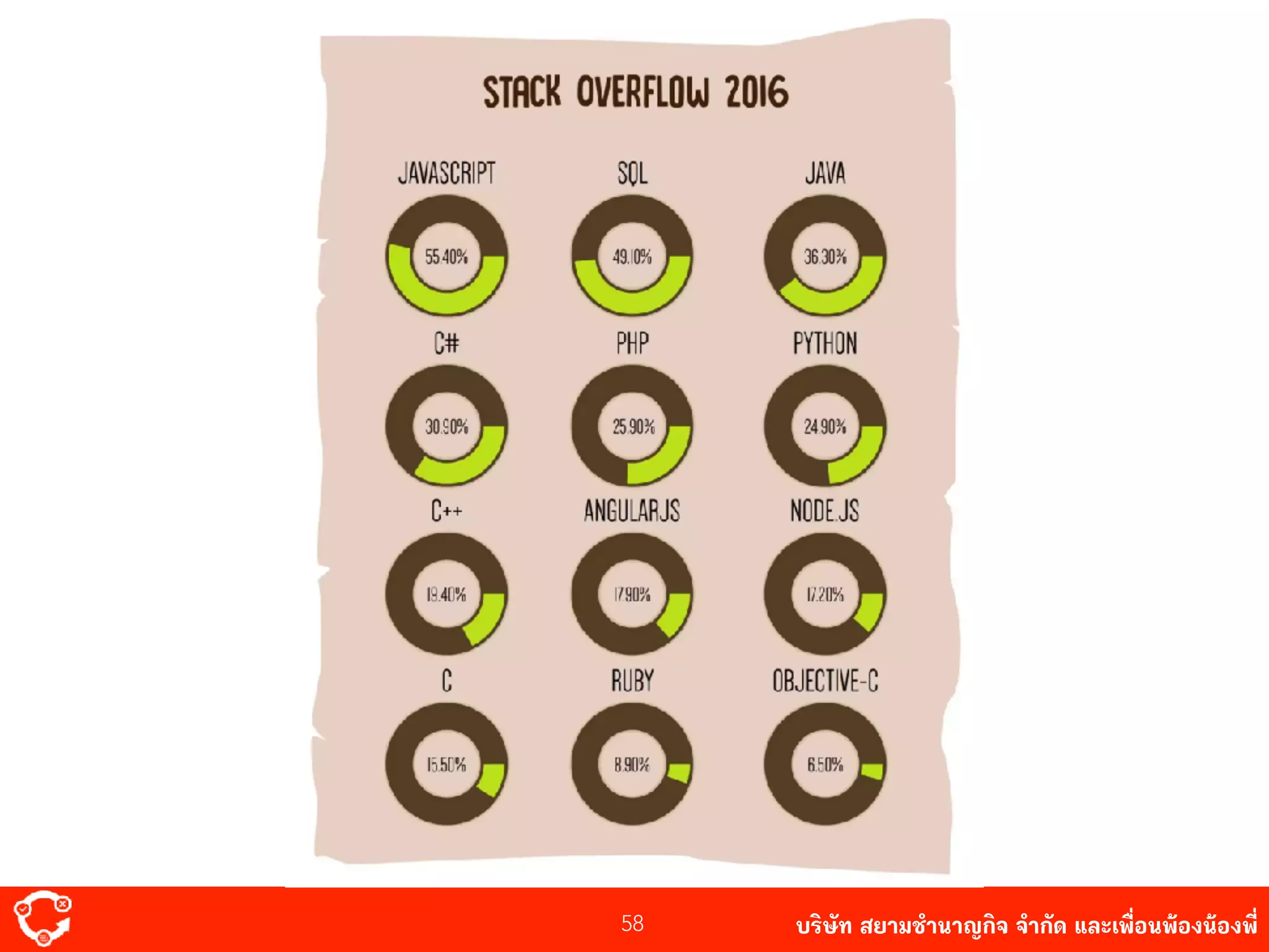 บริษัท สยาม๡ํานาญกิจ จํากัด และเพื่อนพ้องน้องพี่58
 