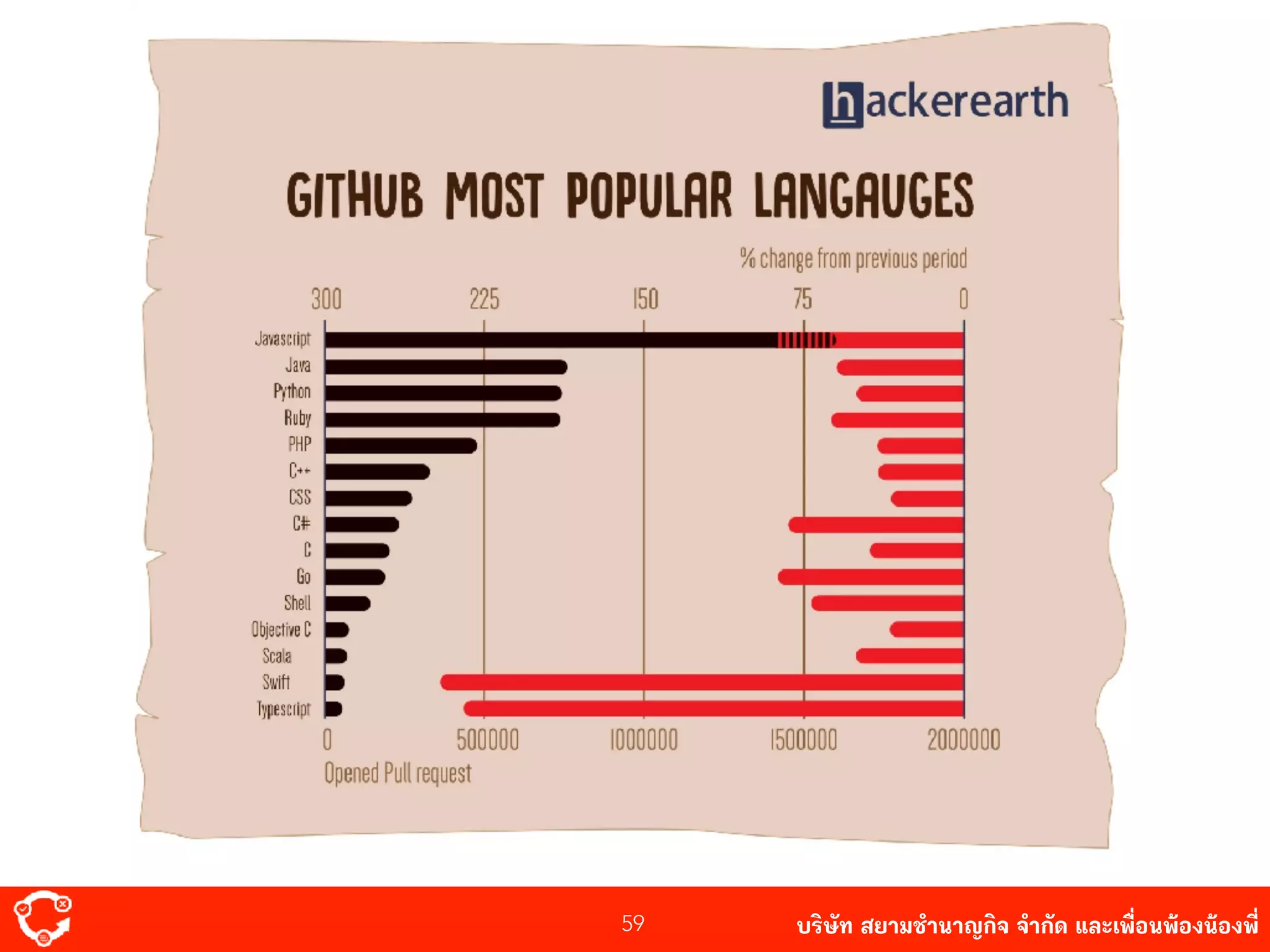 บริษัท สยาม๡ํานาญกิจ จํากัด และเพื่อนพ้องน้องพี่59
 
