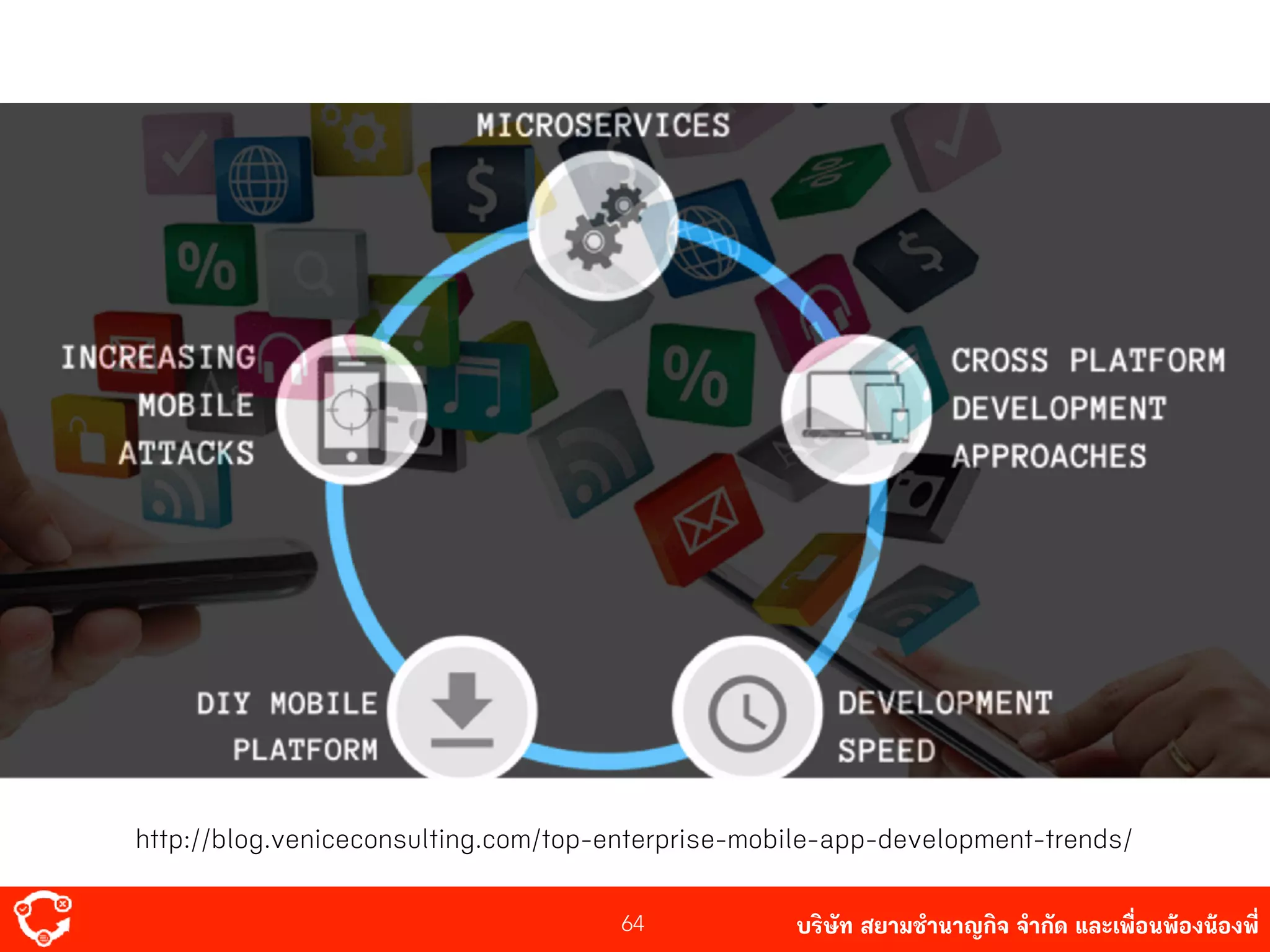 บริษัท สยาม๡ํานาญกิจ จํากัด และเพื่อนพ้องน้องพี่64
http://blog.veniceconsulting.com/top-enterprise-mobile-app-development-trends/
 