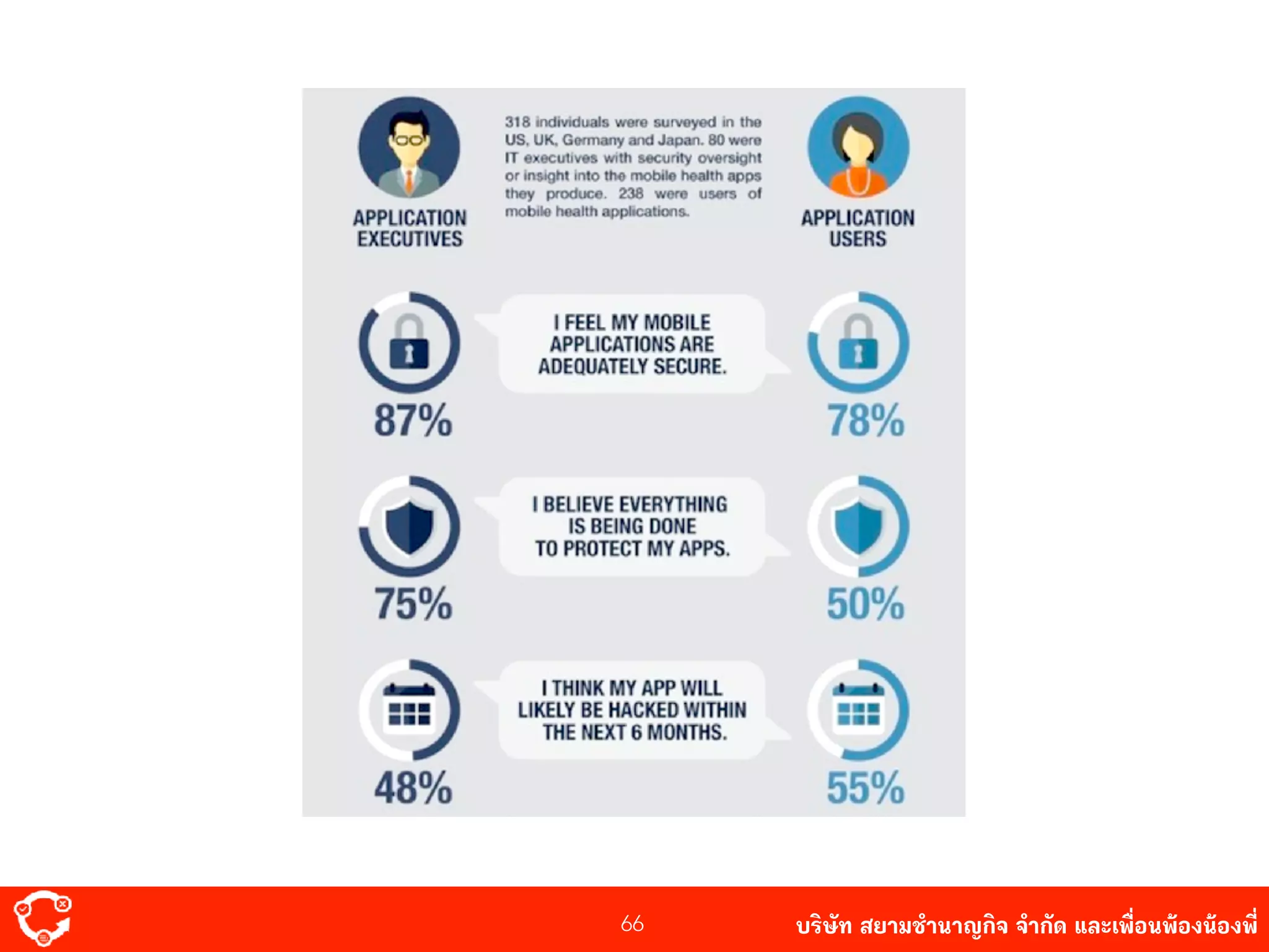 บริษัท สยาม๡ํานาญกิจ จํากัด และเพื่อนพ้องน้องพี่66
 