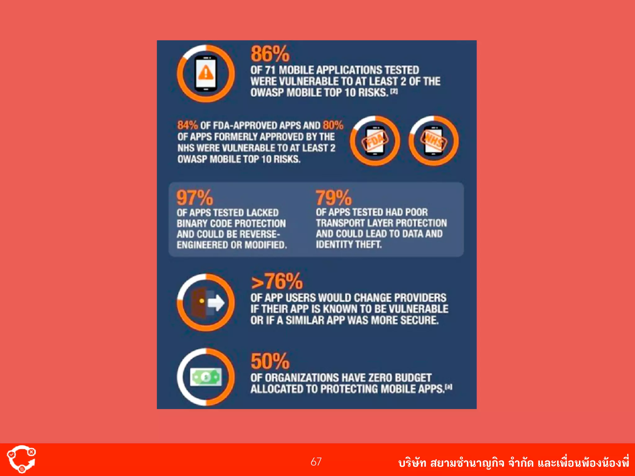 บริษัท สยาม๡ํานาญกิจ จํากัด และเพื่อนพ้องน้องพี่67
 