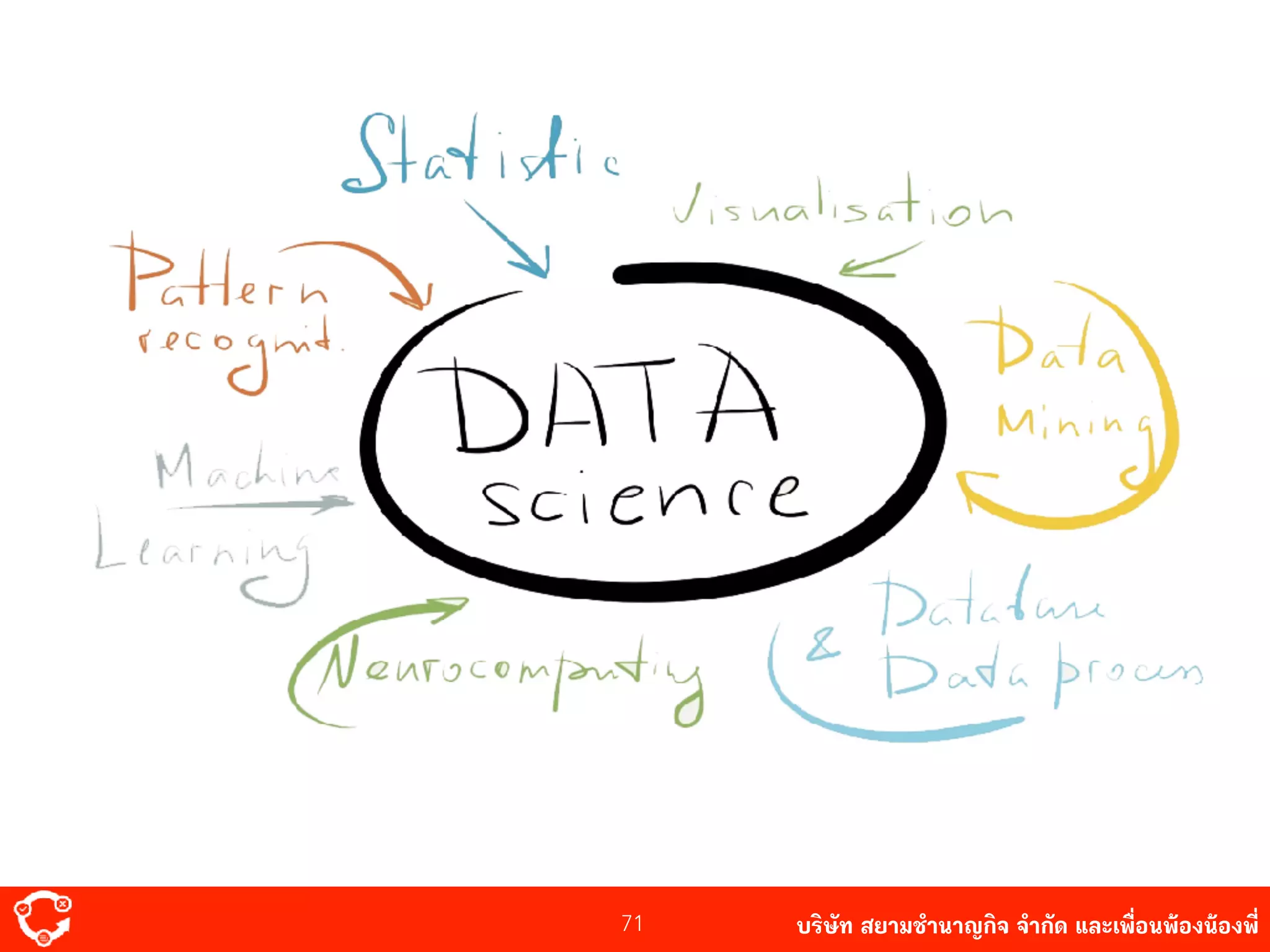 บริษัท สยาม๡ํานาญกิจ จํากัด และเพื่อนพ้องน้องพี่71
 