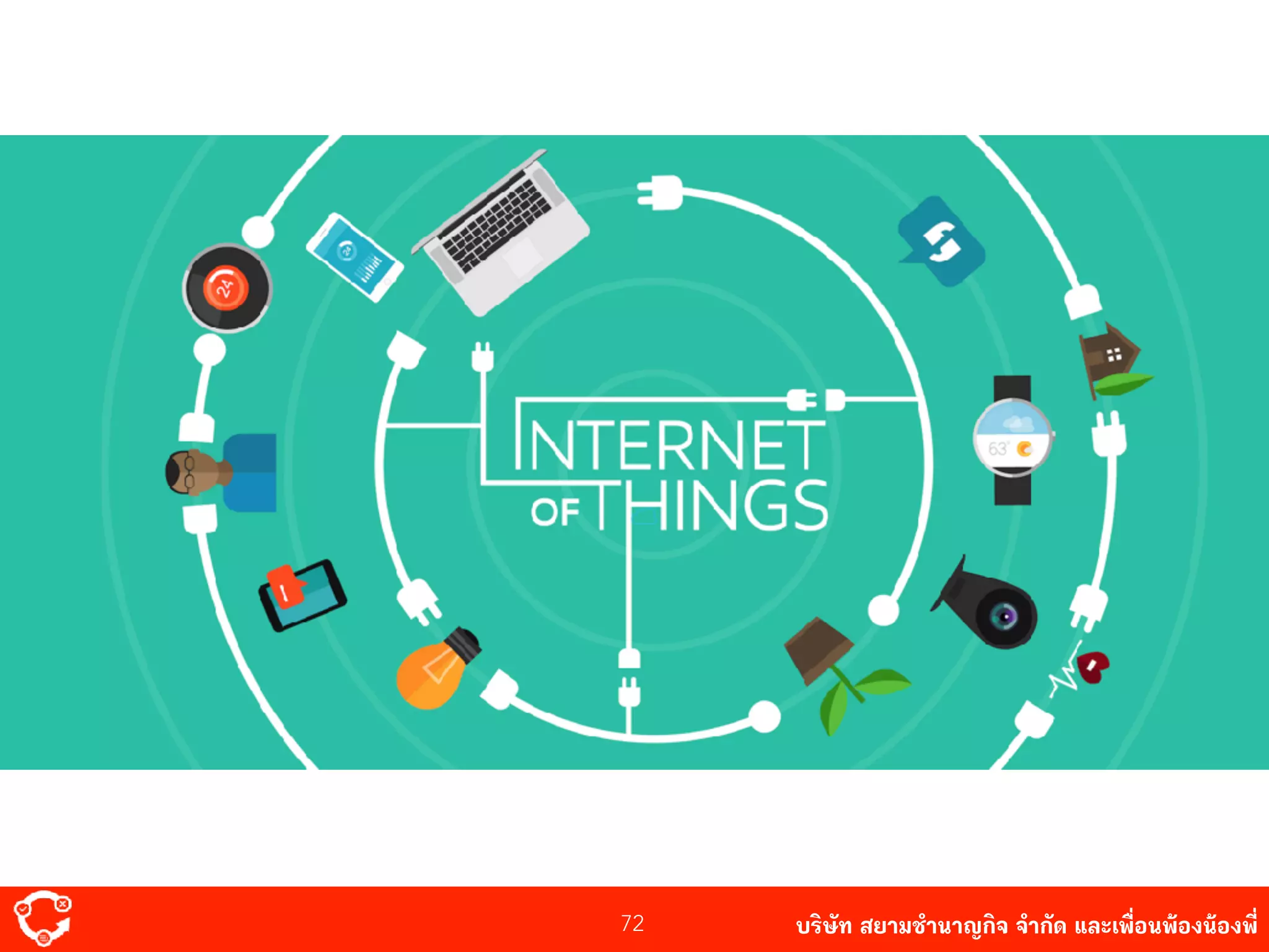 บริษัท สยาม๡ํานาญกิจ จํากัด และเพื่อนพ้องน้องพี่72
 