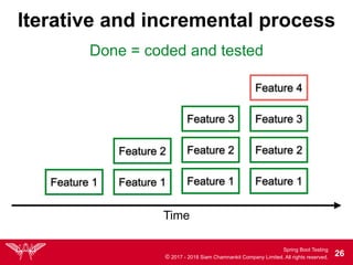 Part 2 :: Spring Boot testing | PDF
