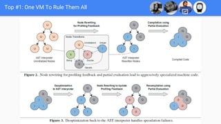 Top #1: One VM To Rule Them All
 