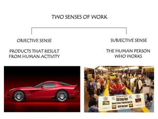 TWO SENSES OF WORK



   OBJECTIVE SENSE                    SUBJECTIVE SENSE

PRODUCTS THAT RESULT              THE HUMAN PERSON
FROM HUMAN ACTIVITY                  WHO WORKS
 