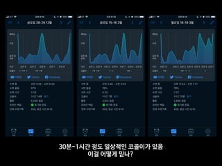 30분-1시간 정도 일상적인 코골이가 있음

이걸 어떻게 믿나?
 