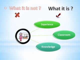 Experience
• ak
Classroom
Knowledge
 