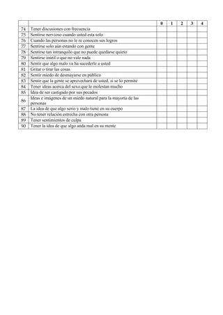 0 1 2 3 4
74 Tener discusiones con frecuencia
75 Sentirse nervioso cuando usted esta solo
76 Cuando las personas no le re conocen sus logros
77 Sentirse solo aún estando con gente
78 Sentirse tan intranquilo que no puede quedarse quieto
79 Sentirse inútil o que no vale nada
80 Sentir que algo malo va ha sucederle a usted
81 Gritar o tirar las cosas
82 Sentir miedo de desmayarse en público
83 Sentir que la gente se aprovechará de usted, si se lo permite
84 Tener ideas acerca del sexo que le molestan mucho
85 Idea de ser castigado por sus pecados
86
Ideas e imágenes de un miedo natural para la mayoría de las
personas
87 La idea de que algo serio y malo tiene en su cuerpo
88 No tener relación estrecha con otra persona
89 Tener sentimientos de culpa
90 Tener la idea de que algo anda mal en su mente
 
