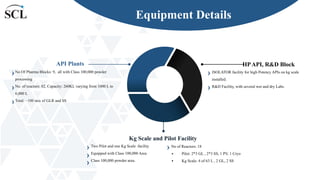 Pharma Ingredients Manufacturers in India | PDF