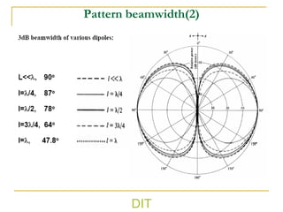Antenna_Design__Measurements_Laboratory_Lectures.pdf