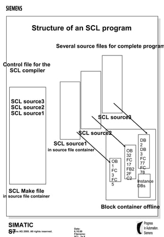 CLP S7 300 E S7 400 | PPT
