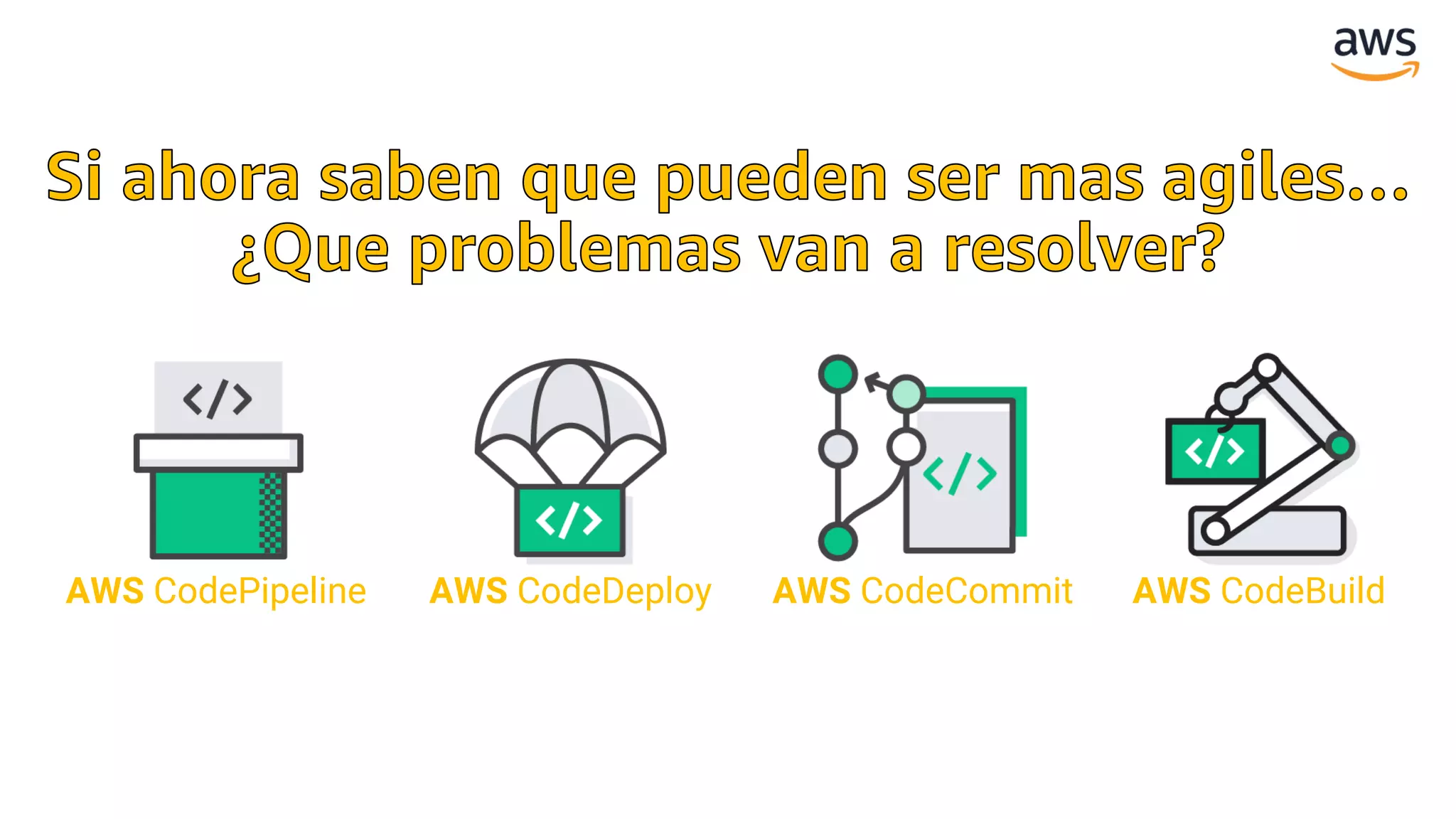 AWS CodePipeline AWS CodeCommit AWS CodeBuildAWS CodeDeploy
 