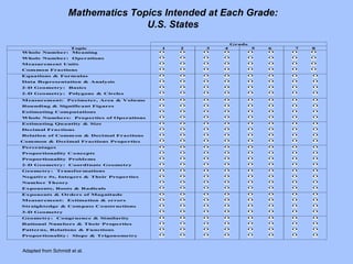Sg Math Topics Singapore Math | PPT