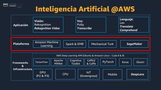 Inteligencia Artificial en AWS | PDF