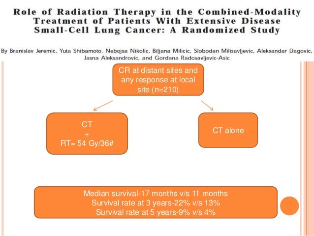 Small cell lung cancer survial rates