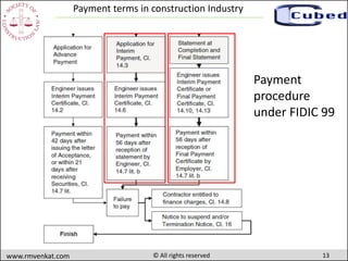 13www.rmvenkat.com © All rights reserved
Payment terms in construction Industry
Payment
procedure
under FIDIC 99
 