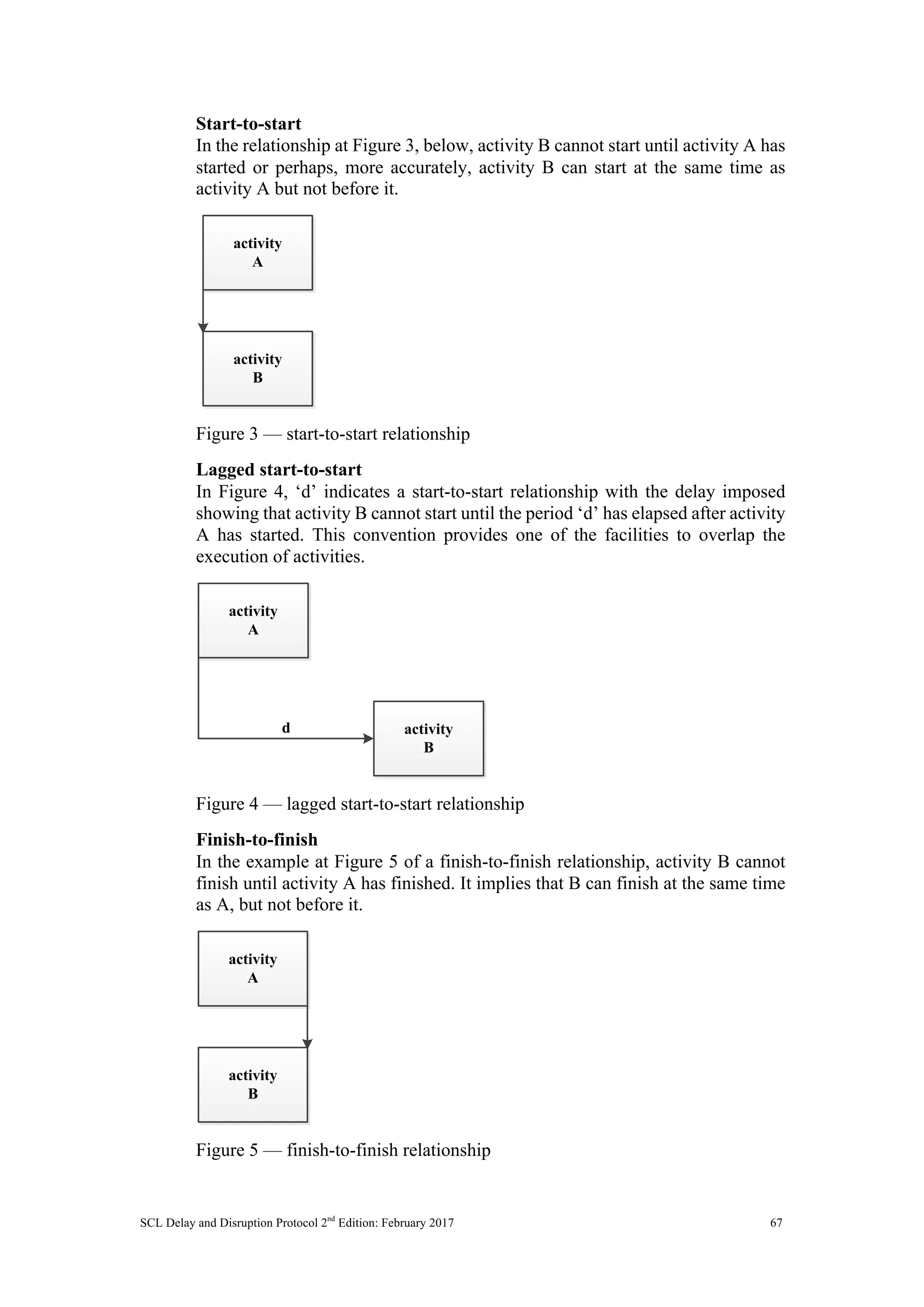 SCL Delay and Disruption Protocol 2nd
Edition: February 2017 67
Start-to-start
In the relationship at Figure 3, below, activity B cannot start until activity A has
started or perhaps, more accurately, activity B can start at the same time as
activity A but not before it.
Figure 3 — start-to-start relationship
Lagged start-to-start
In Figure 4, ‘d’ indicates a start-to-start relationship with the delay imposed
showing that activity B cannot start until the period ‘d’ has elapsed after activity
A has started. This convention provides one of the facilities to overlap the
execution of activities.
Figure 4 — lagged start-to-start relationship
Finish-to-finish
In the example at Figure 5 of a finish-to-finish relationship, activity B cannot
finish until activity A has finished. It implies that B can finish at the same time
as A, but not before it.
Figure 5 — finish-to-finish relationship
activity
A
activity
B
activity
A
activity
B
d
activity
A
activity
B
 
