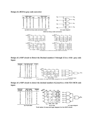 Design of a BCD to gray code converter:
Design of a SOP circuit to Detect the Decimal numbers 5 through 12 in a 4-bit gray code
Input:
Design of a SOP circuit to detect the decimal numbers 0,2,4,6,8 in a 4-bit 5211 BCD code
input:
 