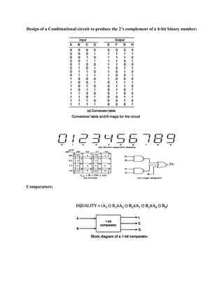 Design of a Combinational circuit to produce the 2’s complement of a 4-bit binary number:
Comparators:
 