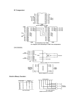 IC Comparator:
ENCODERS:
Octal to Binary Encoder:
 
