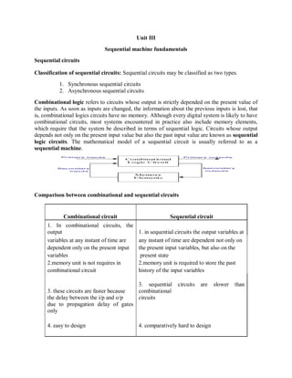 Unit III
Sequential machine fundamentals
Sequential circuits
Classification of sequential circuits: Sequential circuits may be classified as two types.
1. Synchronous sequential circuits
2. Asynchronous sequential circuits
Combinational logic refers to circuits whose output is strictly depended on the present value of
the inputs. As soon as inputs are changed, the information about the previous inputs is lost, that
is, combinational logics circuits have no memory. Although every digital system is likely to have
combinational circuits, most systems encountered in practice also include memory elements,
which require that the system be described in terms of sequential logic. Circuits whose output
depends not only on the present input value but also the past input value are known as sequential
logic circuits. The mathematical model of a sequential circuit is usually referred to as a
sequential machine.
Comparison between combinational and sequential circuits
Combinational circuit Sequential circuit
1. In combinational circuits, the
output 1. in sequential circuits the output variables at
variables at any instant of time are any instant of time are dependent not only on
dependent only on the present input the present input variables, but also on the
variables present state
2.memory unit is not requires in 2.memory unit is required to store the past
combinational circuit history of the input variables
3. these circuits are faster because
3. sequential circuits are slower than
combinational
the delay between the i/p and o/p circuits
due to propagation delay of gates
only
4. easy to design 4. comparatively hard to design
 