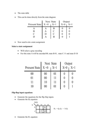  The state table
 This can be done directly from the state diagram
 Now need to do a state assignment
Select a state assignment
 Will select a gray encoding
 For this state A will be encoded 00, state B 01, state C 11 and state D 10
Flip-flop input equations
 Generate the equations for the flip-flop inputs
 Generate the D0 equation
 Generate the D1 equation
 