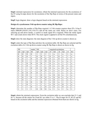 Step4: minimal expressions for excitations: obtain the minimal expressions for the excitations of
the FF using K-maps drawn for the excitation of the flip-flops in terms of the present states and
inputs.
Step5: logic diagram: draw a logic diagram based on the minimal expressions
Design of a synchronous 3-bit up-down counter using JK flip-flops:
Step1: determine the number of flip-flops required. A 3-bit counter requires three FFs. It has 8
states (000,001,010,011,101,110,111) and all the states are valid. Hence no don‘t cares. For
selecting up and down modes, a control or mode signal M is required. When the mode signal
M=1 and counts down when M=0. The clock signal is applied to all the FFs simultaneously.
Step2: draw the state diagrams: the state diagram of the 3-bit up-down counter is drawn as
Step3: select the type of flip flop and draw the excitation table: JK flip-flops are selected and the
excitation table of a 3-bit up-down counter using JK flip-flops is drawn as shown in fig.
PS mode NS required excitations
Q3 Q2 Q1 M Q3 Q2 Q1 J3 K3 J2 K2 J1 K1
0 0 0 0 1 1 1 1 x 1 x 1 x
0 0 0 1 0 0 1 0 x 0 x 1 x
0 0 1 0 0 0 0 0 x 0 x x 1
0 0 1 1 0 1 0 0 x 1 x x 1
0 1 0 0 0 0 1 0 x x 1 1 x
0 1 0 1 0 1 1 0 x x 0 1 x
0 1 1 0 0 1 0 0 x x 0 x 1
0 1 1 1 1 0 0 1 x x 1 x 1
1 0 0 0 0 1 1 x 1 1 x 1 x
1 0 0 1 1 0 1 x 0 0 x 1 x
1 0 1 0 1 0 0 x 0 0 x x 1
1 0 1 1 1 1 0 x 0 1 x x 1
1 1 0 0 1 0 1 x 0 x 1 1 x
1 1 0 1 1 1 1 x 0 x 0 1 x
1 1 1 0 1 1 0 x 0 x 0 x 1
1 1 1 1 0 0 0 x 1 x 1 x 1
Step4: obtain the minimal expressions: From the excitation table we can conclude that J1=1 and
K1=1, because all the entries for J1and K1 are either X or 1. The K-maps for J3, K3,J2 and K2
based on the excitation table and the minimal expression obtained from them are shown in fig.
 