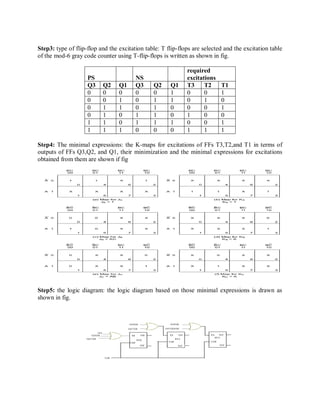 Step3: type of flip-flop and the excitation table: T flip-flops are selected and the excitation table
of the mod-6 gray code counter using T-flip-flops is written as shown in fig.
PS NS
required
excitations
Q3 Q2 Q1 Q3 Q2 Q1 T3 T2 T1
0 0 0 0 0 1 0 0 1
0 0 1 0 1 1 0 1 0
0 1 1 0 1 0 0 0 1
0 1 0 1 1 0 1 0 0
1 1 0 1 1 1 0 0 1
1 1 1 0 0 0 1 1 1
Step4: The minimal expressions: the K-maps for excitations of FFs T3,T2,and T1 in terms of
outputs of FFs Q3,Q2, and Q1, their minimization and the minimal expressions for excitations
obtained from them are shown if fig
Step5: the logic diagram: the logic diagram based on those minimal expressions is drawn as
shown in fig.
 