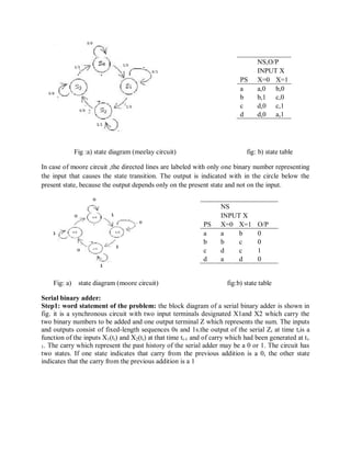 Fig :a) state diagram (meelay circuit) fig: b) state table
In case of moore circuit ,the directed lines are labeled with only one binary number representing
the input that causes the state transition. The output is indicated with in the circle below the
present state, because the output depends only on the present state and not on the input.
Fig: a) state diagram (moore circuit) fig:b) state table
Serial binary adder:
Step1: word statement of the problem: the block diagram of a serial binary adder is shown in
fig. it is a synchronous circuit with two input terminals designated X1and X2 which carry the
two binary numbers to be added and one output terminal Z which represents the sum. The inputs
and outputs consist of fixed-length sequences 0s and 1s.the output of the serial Zi at time tiis a
function of the inputs X1(ti) and X2(ti) at that time ti-1 and of carry which had been generated at ti-
1. The carry which represent the past history of the serial adder may be a 0 or 1. The circuit has
two states. If one state indicates that carry from the previous addition is a 0, the other state
indicates that the carry from the previous addition is a 1
PS
NS,O/P
INPUT X
X=0 X=1
a a,0 b,0
b b,1 c,0
c d,0 c,1
d d,0 a,1
PS
NS
O/P
INPUT X
X=0 X=1
a a b 0
b b c 0
c d c 1
d a d 0
 