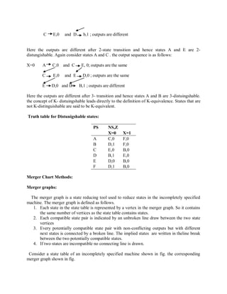C E,0 and D b,1 ; outputs are different
Here the outputs are different after 2-state transition and hence states A and E are 2-
distungishable. Again consider states A and C . the output sequence is as follows:
X=0 A C,0 and C E, 0; outputs are the same
C E,0 and E D,0 ; outputs are the same
E D,0 and D B,1 ; outputs are different
Here the outputs are different after 3- transition and hence states A and B are 3-distuingshable.
the concept of K- distuingshable leads directly to the definition of K-equivalence. States that are
not K-distinguishable are said to be K-equivalent.
Truth table for Distunigshable states:
PS NS,Z
X=0 X=1
A C,0 F,0
B D,1 F,0
C E,0 B,0
D B,1 E,0
E D,0 B,0
F D,1 B,0
Merger Chart Methods:
Merger graphs:
The merger graph is a state reducing tool used to reduce states in the incompletely specified
machine. The merger graph is defined as follows.
1. Each state in the state table is represented by a vertex in the merger graph. So it contains
the same number of vertices as the state table contains states.
2. Each compatible state pair is indicated by an unbroken line draw between the two state
vertices
3. Every potentially compatible state pair with non-conflicting outputs but with different
next states is connected by a broken line. The implied states are written in theline break
between the two potentially compatible states.
4. If two states are incompatible no connecting line is drawn.
Consider a state table of an incompletely specified machine shown in fig. the corresponding
merger graph shown in fig.
 