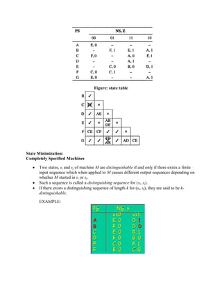 Figure: state table
State Minimization:
Completely Specified Machines
 Two states, si and sj of machine M are distinguishable if and only if there exists a finite
input sequence which when applied to M causes different output sequences depending on
whether M started in si or sj.
 Such a sequence is called a distinguishing sequence for (si, sj).
 If there exists a distinguishing sequence of length k for (si, sj), they are said to be k-
distinguishable.
EXAMPLE:
 
