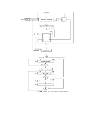 Switching circuits and logic design