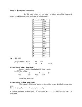 Binary to Hexadecimal conversion:
For this make groups of 4 bits each , on either side of the binary pt &
replace each 4 bit group by the equivalent hexadecimal digit.
Hexadecimal Binary
0 0000
1 0001
2 0010
3 0011
4 0100
5 0101
6 0110
7 0111
8 1000
9 1001
A 1010
B 1011
C 1100
D 1101
E 1110
F 1111
EX: 10110110112
groups of 4-bits: 0010 1101 1011
2 D B =2DB16
Hexadecimal to binary conversion:
Replace each hex digit by its 4-bit binary group.
Ex: 4BAC10 to binary
4 B A C
0100 1011 1010 1100
=01001011101011002
Hexadecimal to Decimal conversion:
Multiply each dihit in the hex no. by its position weight & add all those product
terms .
Hex no is: dn dn-1 dn-2 ………d1 d0.d-1 d-2 d-3 …….d-k
In decimal equivalent is given by(dn x16n
)+(dn-1 x16n-1
)+ ………(d1 x161
)+(d0 x160
)+(d-1 x16-
1
)+(d-2 x16-2
)
 