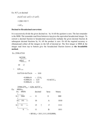 Ex: 5C716 to decimal
(5x162
)+(C x161
)+ (7 x160
)
=1280+192+7.
=14710
Decimal to Hexadecimal conversion:
It is successively divide the given decimal no. by 16 till the quotient is zero. The last remainder
is the MSB. The remainder read from bottom to top gives the equivalent hexadecimal integer. To
convert a decimal fraction to hexadecimal successively multiply the given decimal fraction &
subsequent decimal fractions by 16, till the product is zero. Or till the required accuracy is
obtained,and collect all the integers to the left of decimal pt. The first integer is MSB & the
integer read from top to bottom give the hexadecimal fraction known as the hexadabble
method.
Ex: 2598.67510
16 2598
16162 -6
10 -2
= A26 (16)
0.67510=0.675x16 -- 10.8
=0.800x16 -- 12.8↓
=0.800x16 -- 12.8 =0.ACCC16
=0.800x16 -- 12.8
2598.67510 = A26.ACCC16
Ex: 4905610
16 | 49056 decimal hexa binary
|______
16 | 3066 --- 0 0 000
|__________
16 | 191 --- 10 A 1010
|__________
16 | 11 --- 15 ↑ F 1111
|__________
0 --- 11 B 1011
= BFA016= 1011,1111,1010,00002
 