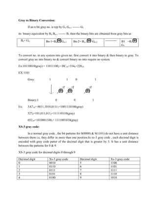 Gray to Binary Conversion:
If an n bit gray no. is rep by Gn Gn-1 ------- G1
its binary equivalent by Bn Bn-1 ------- B1 then the binary bits are obtained from gray bits as
Bn= Gn Bn-1=Bn Gn-1 Bn-2= Bn-1 Gn-2
----------- B1 =B2
G1
To convert no. in any system into given no. first convert it into binary & then binary to gray. To
convert gray no into binary no & convert binary no into require no system.
Ex:10110010(gray) = 110111002= DC16=3348=22010
EX:1101
Gray: 1 1 0 1
Binary:1 0 0 1
Ex: 3A716= 0011,1010,01112=1001110100(gray)
5278=101,011,0112=111110110(gray)
65210=10100011002= 1111001010(gray)
XS-3 gray code:
In a normal gray code , the bit patterns for 0(0000) & 9(1101) do not have a unit distance
between them i.e, they differ in more than one position.In xs-3 gray code , each decimal digit is
encoded with gray code patter of the decimal digit that is greater by 3. It has a unit distance
between the patterns for 0 & 9.
XS-3 gray code for decimal digits 0 through 9
Decimal digit Xs-3 gray code Decimal digit Xs-3 gray code
0 0010 5 1100
1 0110 6 1101
2 0111 7 1111
3 0101 8 1110
4 0100 9 1010
 