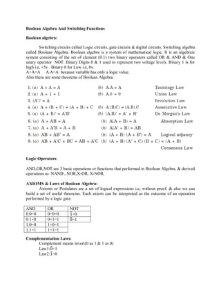 Boolean Algebra And Switching Functions
Boolean algebra:
Switching circuits called Logic circuits, gate circuits & digital circuits. Switching algebra
called Boolean Algebra. Boolean algebra is a system of mathematical logic. It is an algebraic
system consisting of the set of element (0.1) two binary operators called OR & AND & One
unary operator NOT. Binary Digits 0 & 1 used to represent two voltage levels. Binary 1 is for
high i.e, +5v . Binary 0 for Low i.e, 0v.
A+A=A A.A=A because variable has only a logic value.
Also there are some theorems of Boolean Algebra.
Logic Operators:
AND,OR,NOT are 3 basic operations or functions that performed in Boolean Algebra. & derived
operations as NAND , NOR,X-OR, X-NOR.
AXIOMS & Laws of Boolean Algebra:
Axioms or Postulates are a set of logical expressions i.e, without proof. & also we can
build a set of useful theorems. Each axiom can be interpreted as the outcome of an operation
performed by a logic gate.
Complementation Laws:
Complement means invert(0 as 1 & 1 as 0)
Law1:0=1
Law2:1=0
AND OR NOT
0.0=0 0+0=0 1=0
0.1=0 0+1=1 0=1
1.0=0 1+0=1
1.1=1 1+1=1
 