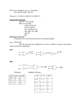This can be extended to any no. of variables
EX: AB+𝐴C+BCD =AB+𝐴 𝐶
Theorem 2: (A+B)(𝐴 + 𝐶)(B+C)=(A+B)(𝐴+C)
Transposition Theorem:
AB+𝐴C= (A+C)(𝐴+B)
RHS: (A+C)(𝐴+B)
=A𝐴+C𝐴+AB+CB
=0+𝐴C+AB+BC
=𝐴C+AB+BC(A+𝐴)
=AB+ABC+𝐴C+𝐴BC
=AB+𝐴C
LHS
DeMorgans Theorem:
It represents two of the most powerful laws in Boolean algebra
Law 1: 𝐴 + 𝐵=𝐴 𝐵
This law states that the compliment of a sum of variables is equal to the product
of their individual complements.
LHS
RHS
NOR gate Bubbled AND gate
A B A+B (A+B)‘
0 0 0 1
0 1 1 0
1 0 1 0
1 1 1 0
A B A‘ B‘ A‘B‘
0 0 1 1 1
0 1 1 0 0
1 0 0 1 0
1 1 0 0 0
 