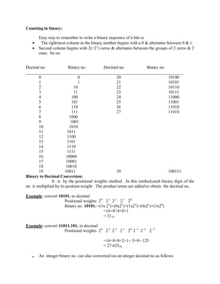 Counting in binary:
Easy way to remember to write a binary sequence of n bits is
 The rightmost column in the binary number begins with a 0 & alternates between 0 & 1.
 Second column begins with 2(=21
) zeros & alternates between the groups of 2 zeros & 2
ones. So on
Decmal no. Binary no. Decimal no. Binary no.
_________________________________________________________________________
0 0 20 10100
1 1 21 10101
2 10 22 10110
3 11 23 10111
4 100 24 11000
5 101 25 11001
6 110 26 11010
7 111 27 11010
8 1000
9 1001
10 1010
11 1011
12 1100
13 1101
14 1110
15 1111
16 10000
17 10001
18 10010
19 10011 39 100111
Binary to Decimal Conversion:
It is by the positional weights method . In this method,each binary digit of the
no. is multiplied by its position weight . The product terms are added to obtain the decimal no.
Example: convert 101012 to decimal
Positional weights 24
2 3
2 2
2 1
20
Binary no. 101012 =(1x 24
)+(0x23
)+(1x22
)+(0x21
)+(1x20
)
=16+0+4+0+1
= 2110
Example: convert 11011.1012 to decimal
Positional weights 24
2 3
2 2
2 1
20
2 -1
2 -2
2 -3
=16+8+0+2+1+.5+0+.125
= 27.62510
 An integer binary no. can also converted toa an integer decimal no as follows
 