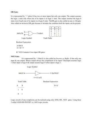 OR Gate:
It is represented by ‗+‘ (plus) It has two or more inputs but only one output. The output assumes
the logic 1 state only when one of its inputs is at logic 1 state. The output assumes the logic 0
state even if each one of its inputs is at logic 0 state. TheOR gate is also called an any or All gate.
Also called an inclusive OR gate because it includes the condition both the inputs can be present.
Logic Symbol Truth Table
Boolean Expression:
A OR B
IC 7432 Contains 4 two input OR gates.
NOT Gate:
It is represented by ‗-―(bar).It is also called an Inverter or Buffer. It has only one
input & one output. Whose output always the compliment of its input? Theoutput assumes logic
1 when input is logic 0 & output assume logic 0 when input is logic 1.
Logic Symbol
Truth Table Boolean Expression:
A X X=A‘
__________
1 0
0 1
Logic circuits of any complexity can be realized using only AND, OR , NOT gates. Using these
3 called AND-OR-INVERT i.e, AOI Logic circuits.
 
