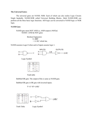 The Universal Gates:
The universal gates are NAND, NOR. Each of which can also realize Logic Circuits
Single handedly. NAND-NOR called Universal Building Blocks.. Both NAND-NOR can
perform all the three basic logic functions. AOI logic can be converted to NAND logic or NOR
logic.
NAND Gate:
NAND gate mean NOT AND i.e, AND output is NOTed.
NAND→AND & NOT gates
Boolean Expression:
Y=𝐴𝐵𝐶
= A .B.C whole bar.
NAND assumes Logic 0 when each of inputs assume logic 1.
Logic Symbol
Truth table
Bubbled OR gate: The output of this is same as NAND gate.
Bubbled OR gate is OR gate with inverted inputs.
Y=A‘+B‘=(AB)‘
Truth Table Logic Symbol
 