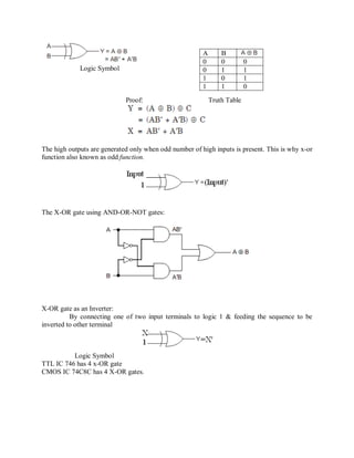 Logic Symbol
Proof: Truth Table
The high outputs are generated only when odd number of high inputs is present. This is why x-or
function also known as odd function.
The X-OR gate using AND-OR-NOT gates:
X-OR gate as an Inverter:
By connecting one of two input terminals to logic 1 & feeding the sequence to be
inverted to other terminal
Logic Symbol
TTL IC 746 has 4 x-OR gate
CMOS IC 74C8C has 4 X-OR gates.
A B
0 0 0
0 1 1
1 0 1
1 1 0
 