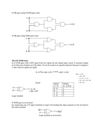 X-OR gate using NAND gates only:
X-OR gate using NOR gates only:
The EX-NOR Gate:
It is X-OR gate with a NOT gate.It has two inputs & one output logic circuit. It assumes output
as 0 when one if inputs are 0 & other 1.It can be used as an equality detector because it outputs a
1 only when its inputs are equal.
X=A B=AB+A‘B‘= =(AB‘+A‘B)‘
Proof:
Logic Symbol.
X-NOR gate as an inverter:
by connecting one of 2 input terminals to logic 0 & feeding the input sequence to be inverted to
the other terminal.
Logic Symbol as an inverter
Inputs
A B
Output
X= A B
0 0 1
0 1 0
1 0 0
1 0 1
 