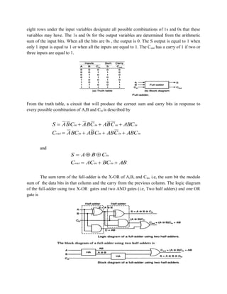 eight rows under the input variables designate all possible combinations of 1s and 0s that these
variables may have. The 1s and 0s for the output variables are determined from the arithmetic
sum of the input bits. When all the bits are 0s , the output is 0. The S output is equal to 1 when
only 1 input is equal to 1 or when all the inputs are equal to 1. The Cout has a carry of 1 if two or
three inputs are equal to 1.
From the truth table, a circuit that will produce the correct sum and carry bits in response to
every possible combination of A,B and Cin is described by
and
The sum term of the full-adder is the X-OR of A,B, and Cin, i.e, the sum bit the modulo
sum of the data bits in that column and the carry from the previous column. The logic diagram
of the full-adder using two X-OR gates and two AND gates (i.e, Two half adders) and one OR
gate is
ABBCACC
CBAS
ininout
in


ininininout
inininin
ABCCABCBABCAC
ABCCBACBACBAS


 