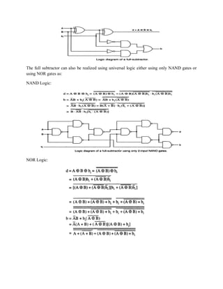 The full subtractor can also be realized using universal logic either using only NAND gates or
using NOR gates as:
NAND Logic:
NOR Logic:
 