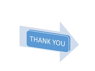 Tenon capsule ,Sclera and limbus : subash