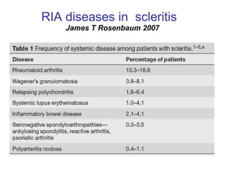 RIA diseases in  scleritis  James T Rosenbaum 2007 
