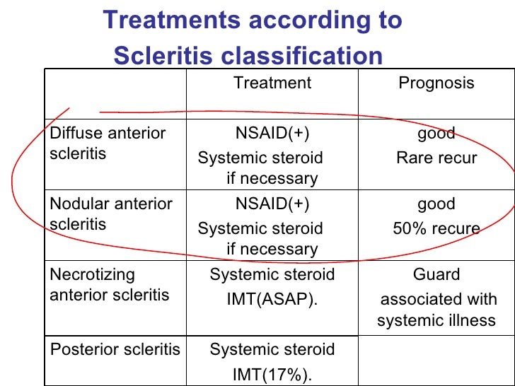 Scleritis professor 1001030